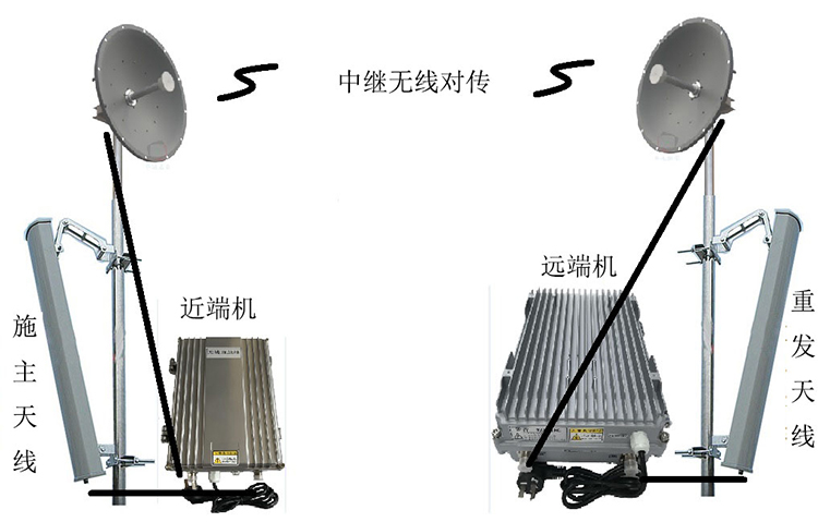 泉山智能无线拉远移频中继直放站近端机远端机